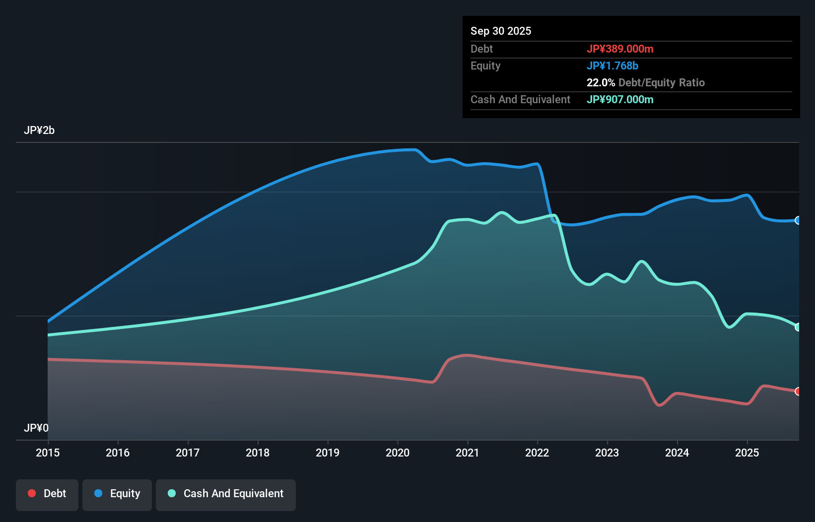 debt-equity-history-analysis