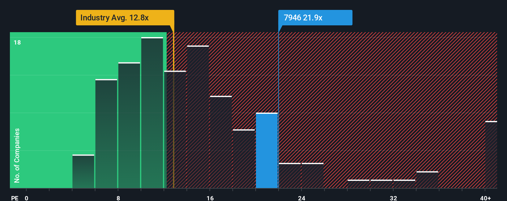 pe-multiple-vs-industry