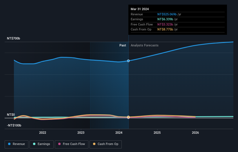 earnings-and-revenue-growth