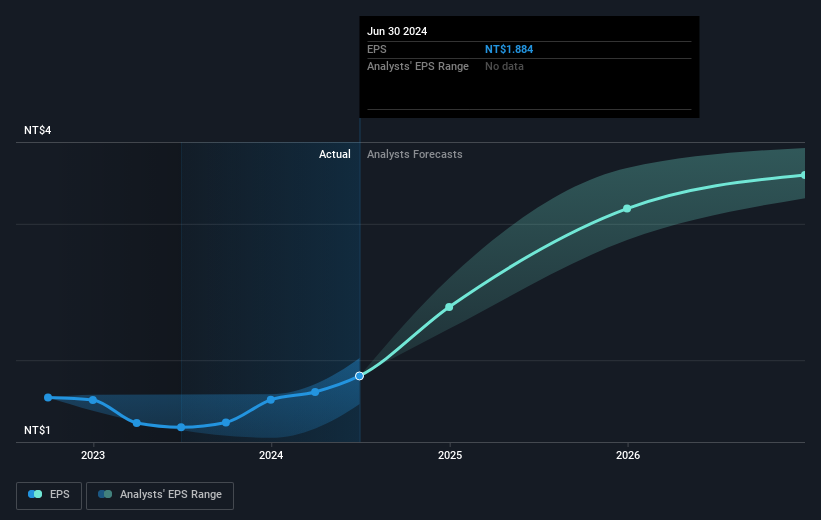 earnings-per-share-growth