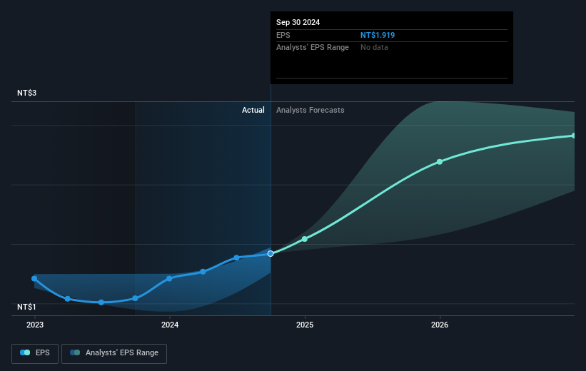 earnings-per-share-growth