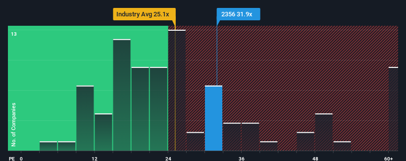 pe-multiple-vs-industry