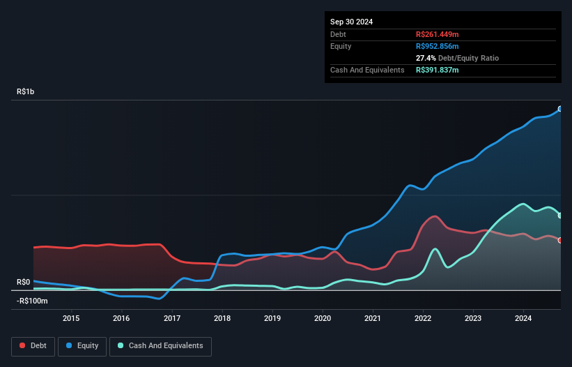 debt-equity-history-analysis