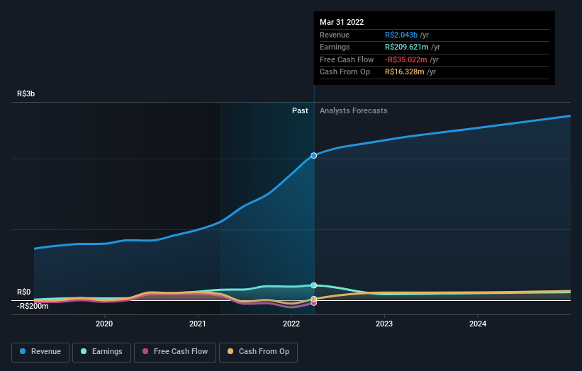 earnings-and-revenue-growth