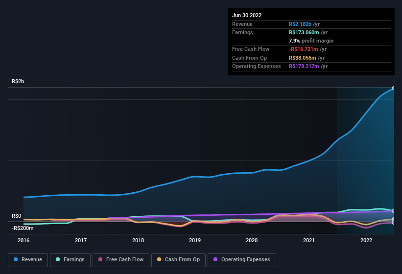 earnings-and-revenue-history