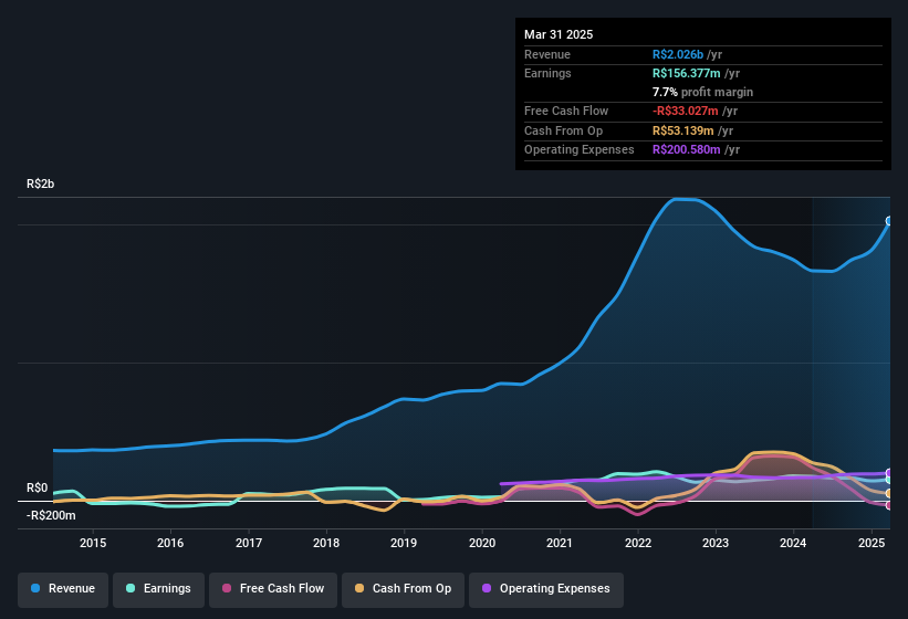 earnings-and-revenue-history