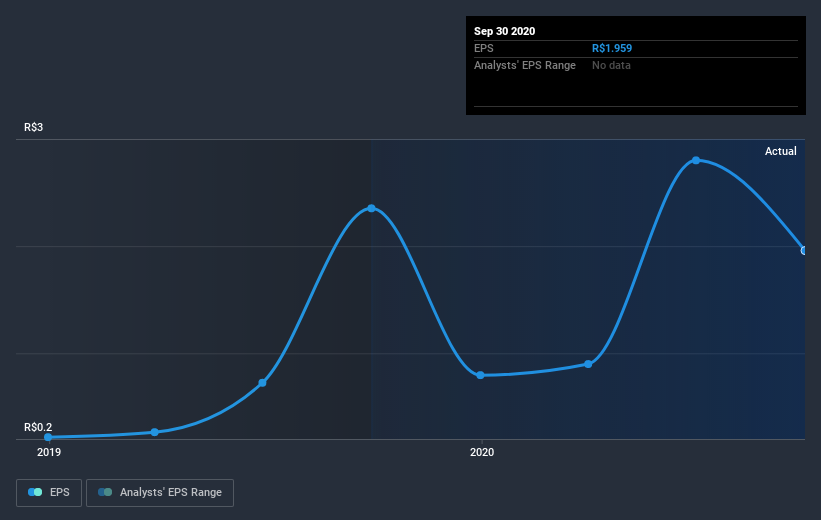 earnings-per-share-growth