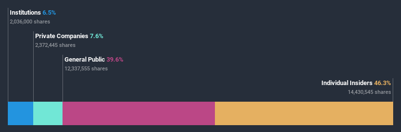 ownership-breakdown