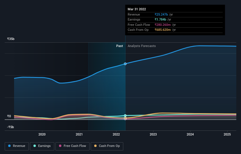 earnings-and-revenue-growth