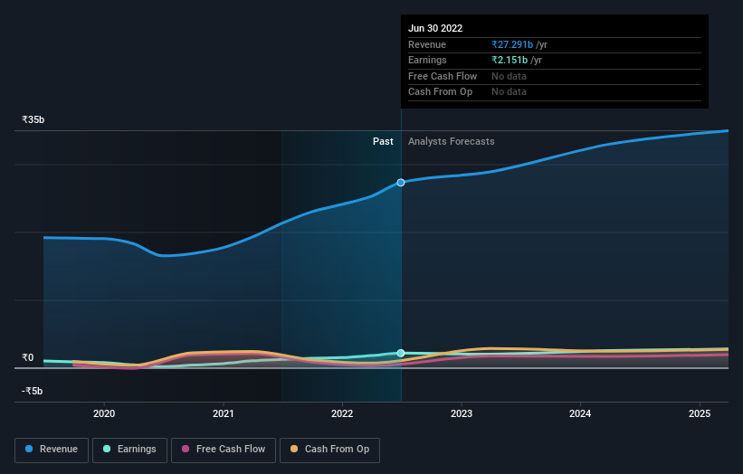 earnings-and-revenue-growth