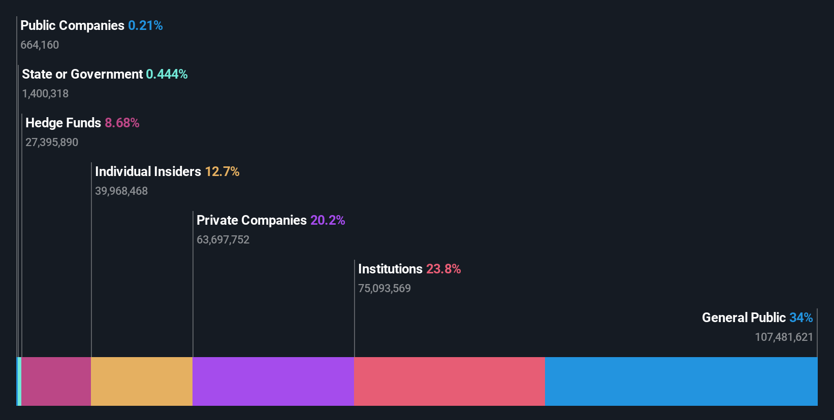 ownership-breakdown