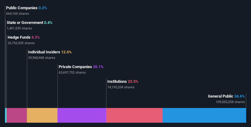 ownership-breakdown