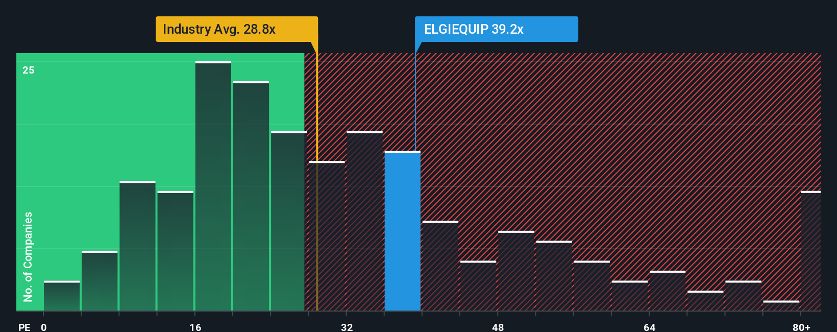 pe-multiple-vs-industry