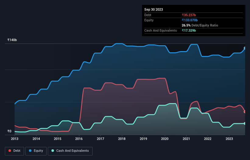 debt-equity-history-analysis