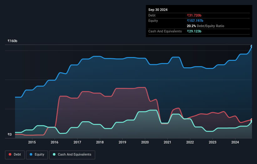 debt-equity-history-analysis