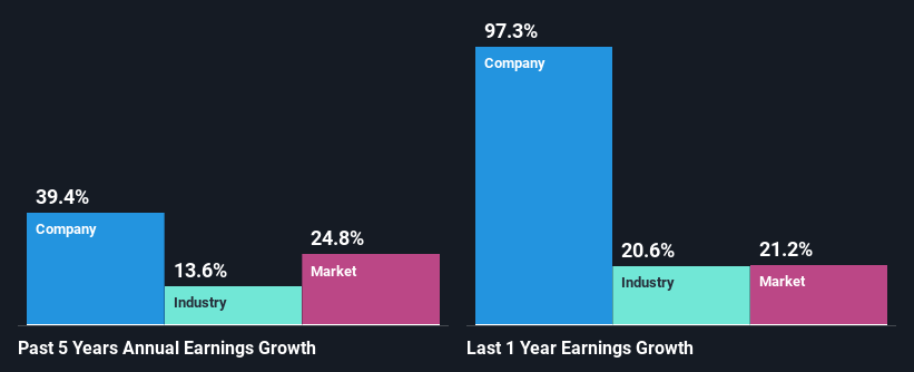 past-earnings-growth