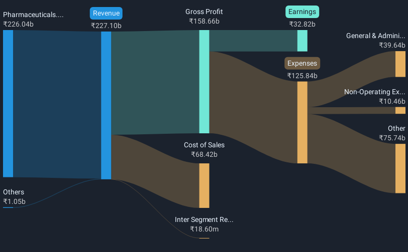 revenue-and-expenses-breakdown