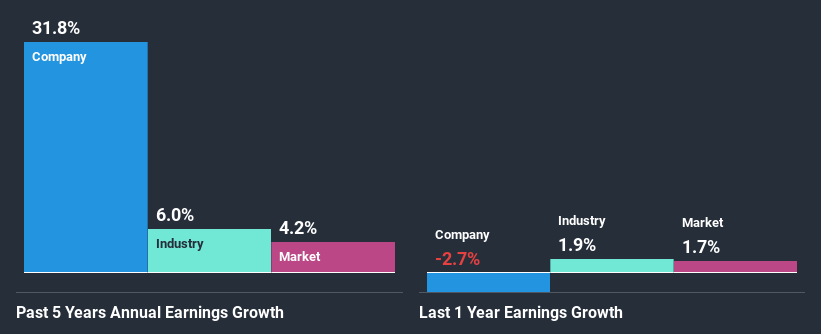 past-earnings-growth