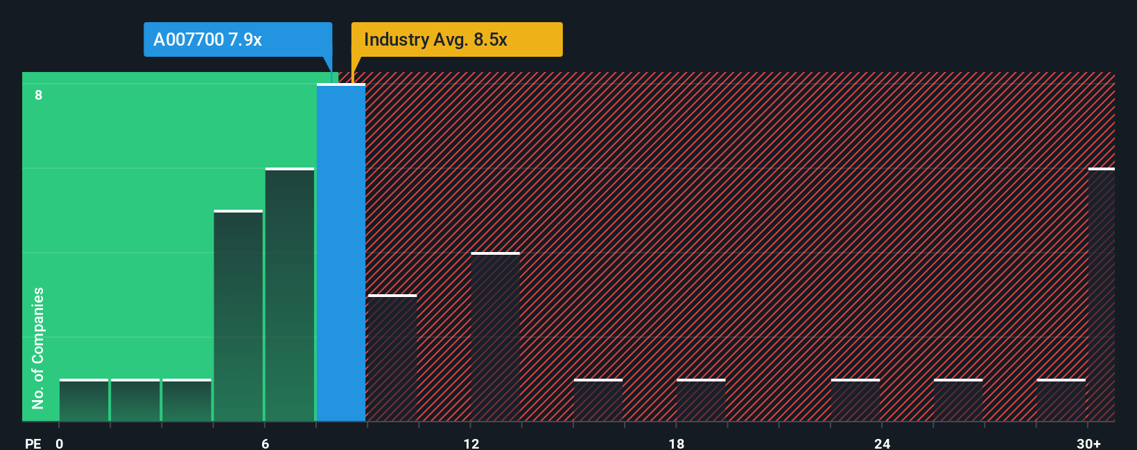 pe-multiple-vs-industry