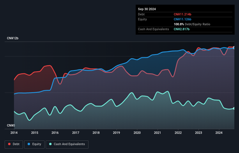 debt-equity-history-analysis