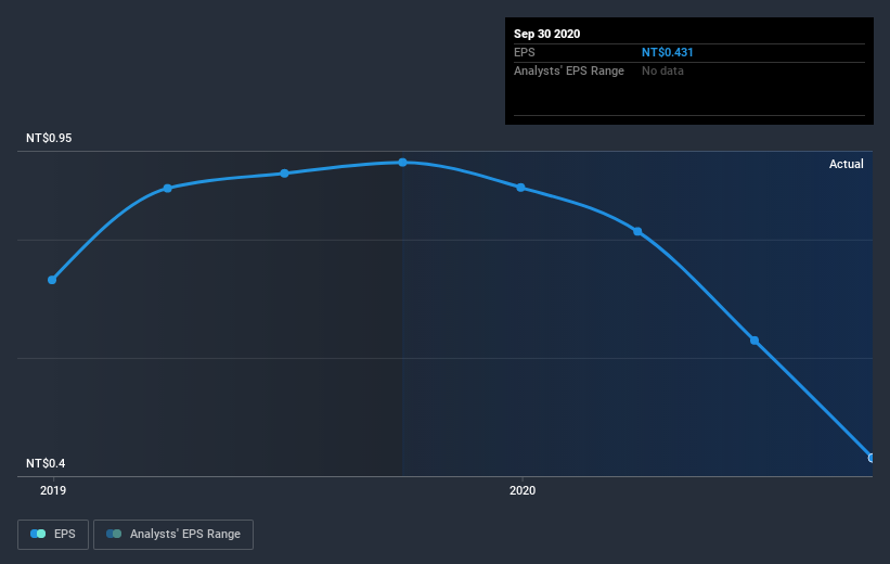 earnings-per-share-growth