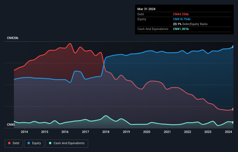 debt-equity-history-analysis