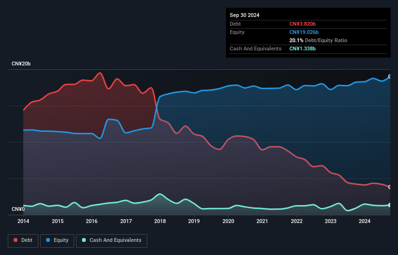 debt-equity-history-analysis