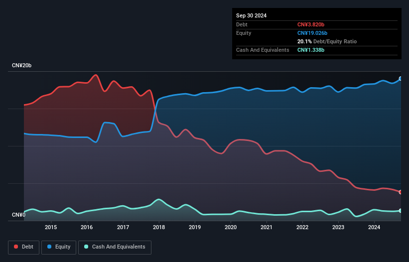 debt-equity-history-analysis
