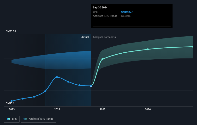 earnings-per-share-growth