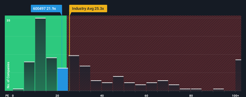 pe-multiple-vs-industry