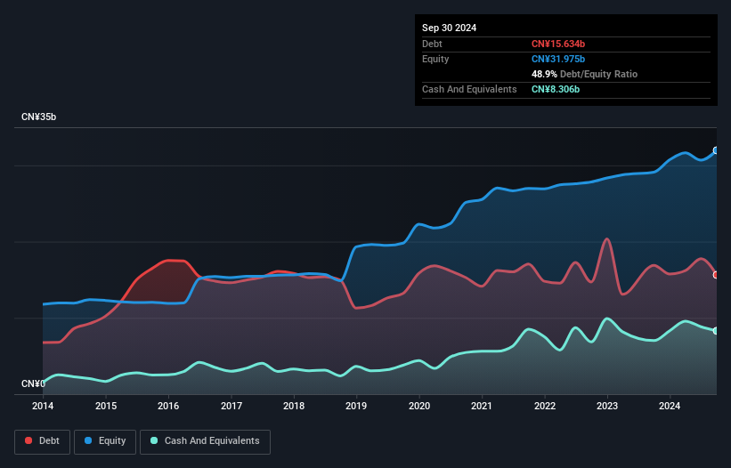 debt-equity-history-analysis