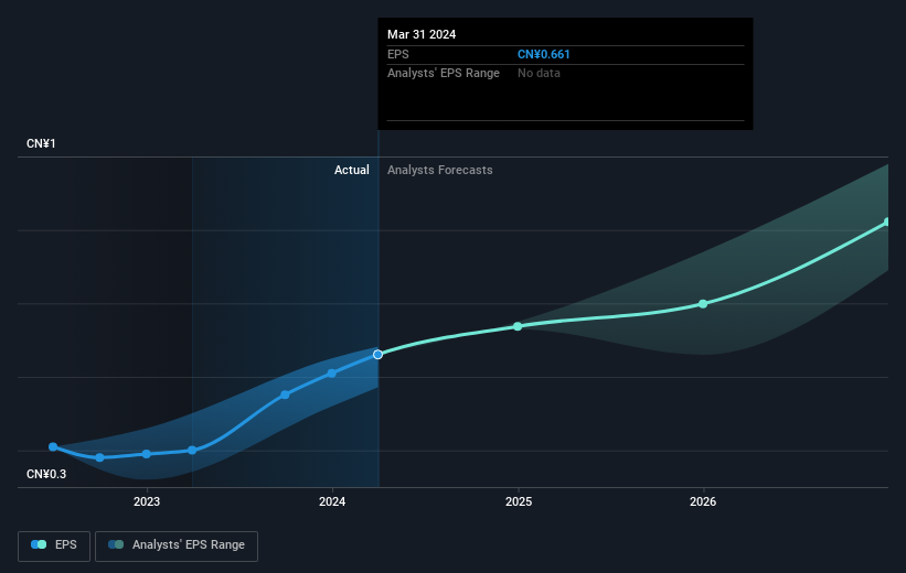 earnings-per-share-growth