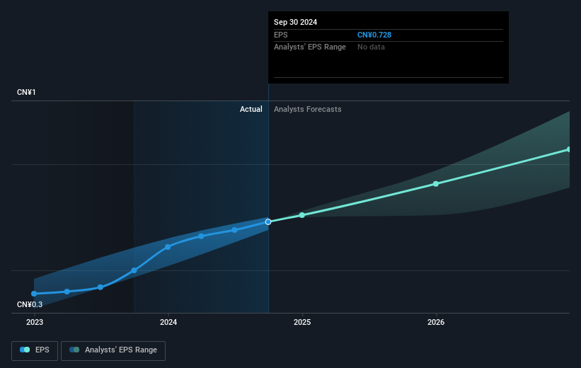 earnings-per-share-growth