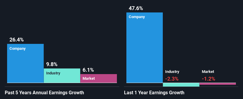 past-earnings-growth