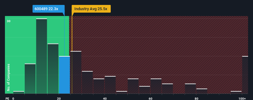 pe-multiple-vs-industry