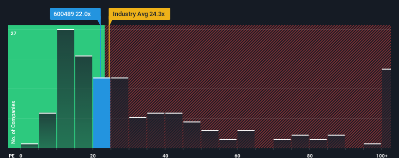 pe-multiple-vs-industry