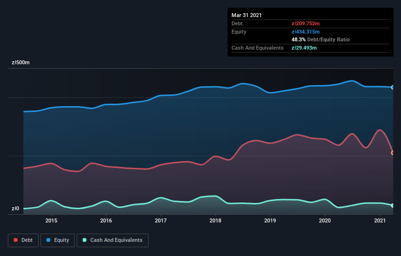 debt-equity-history-analysis