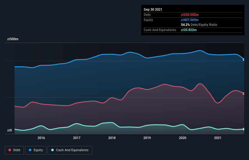 debt-equity-history-analysis