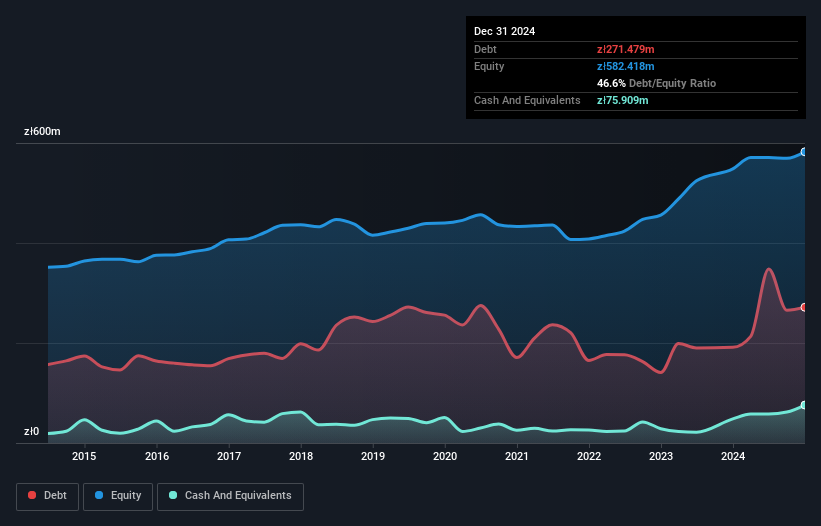 debt-equity-history-analysis