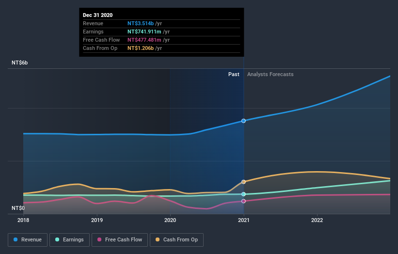 earnings-and-revenue-growth