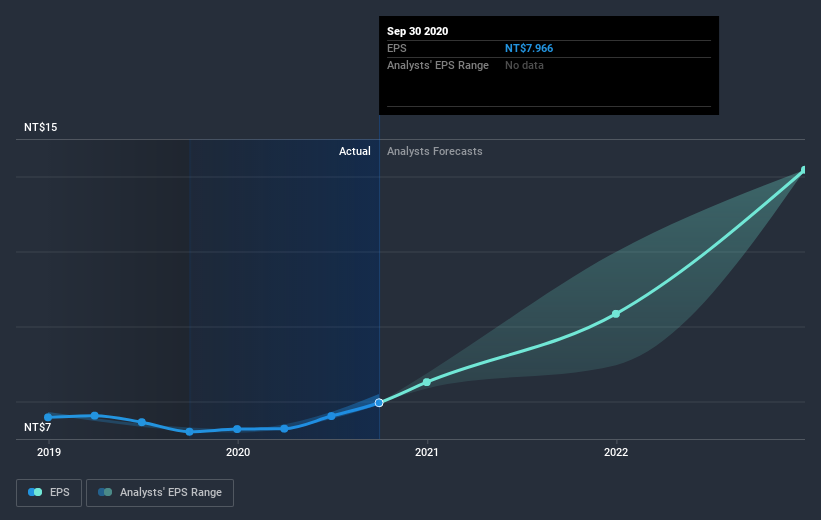 earnings-per-share-growth