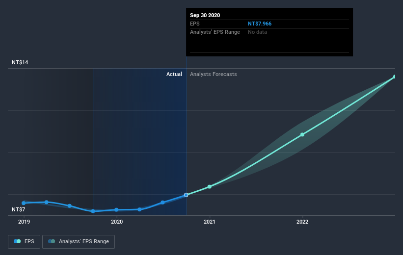 earnings-per-share-growth