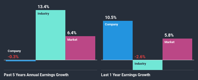 past-earnings-growth