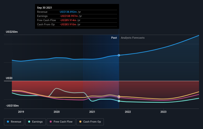 berkeley lights stock forecast