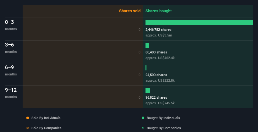 insider-trading-volume