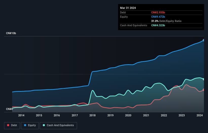 debt-equity-history-analysis