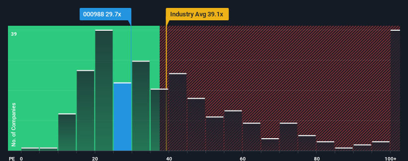 pe-multiple-vs-industry