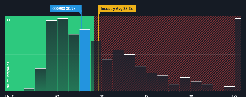 pe-multiple-vs-industry