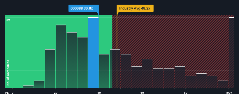 pe-multiple-vs-industry