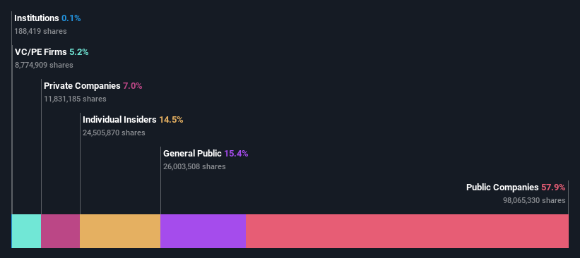 ownership-breakdown